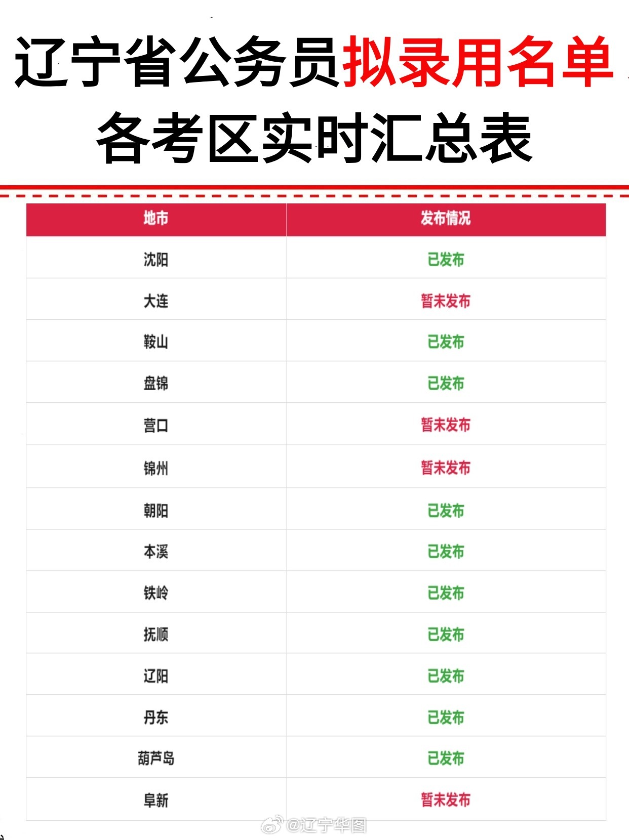 大连公务员录取名单查询指南，一站式获取录取信息