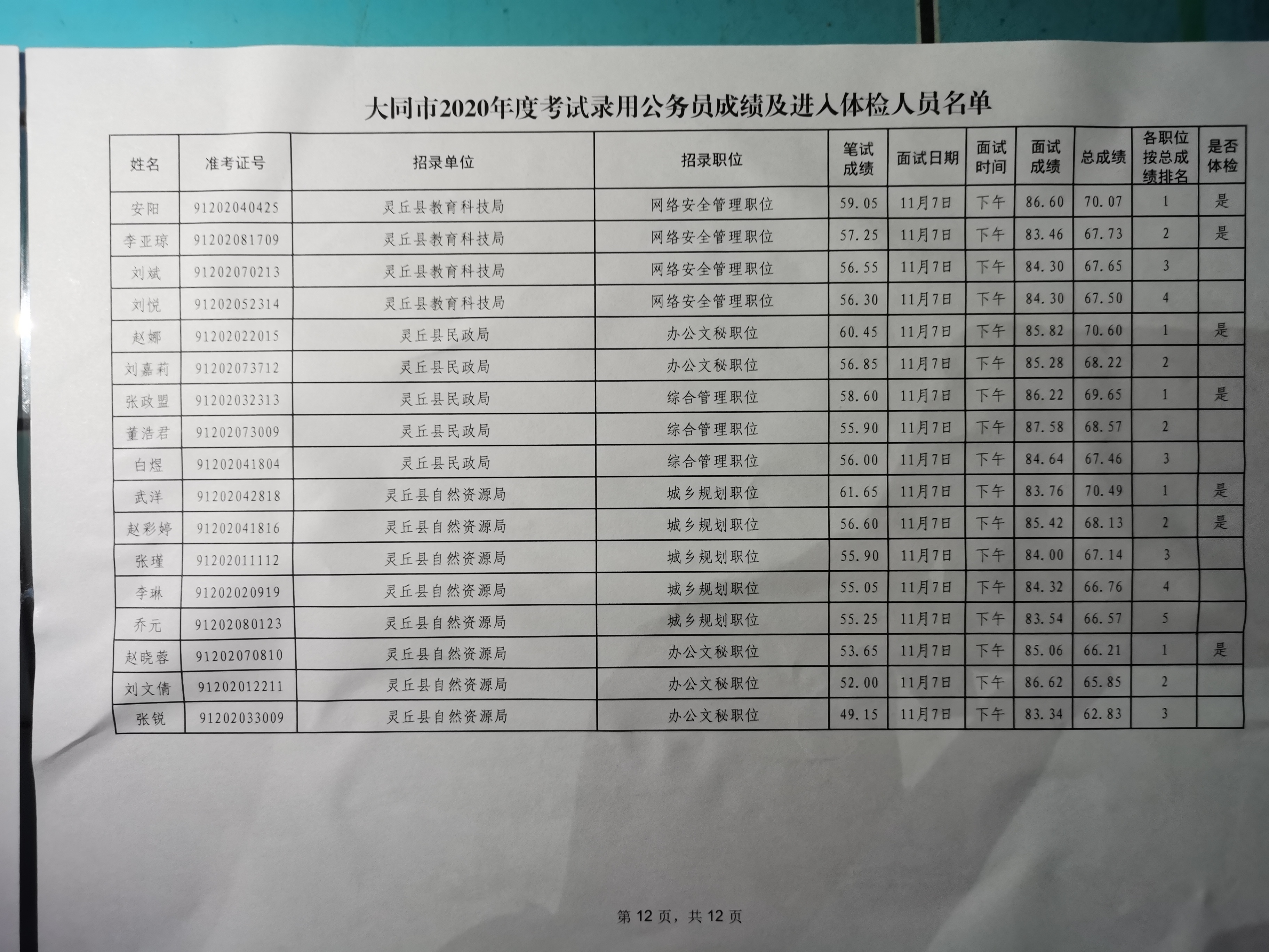 大连公务员成绩公布，选拔精英时刻揭晓