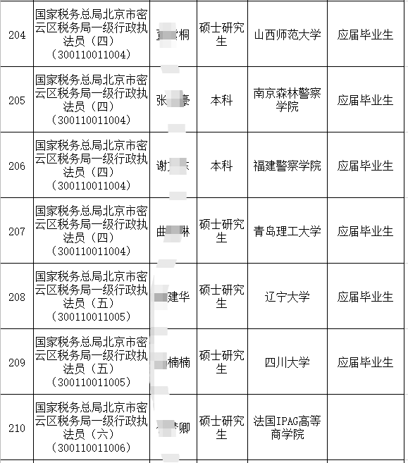 税务公务员录用名单公示，新一批税务人才即将入职