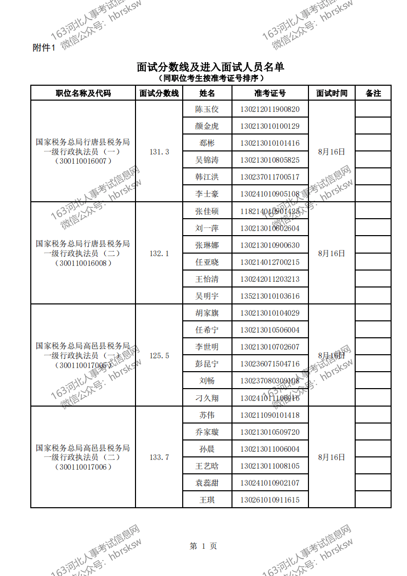 税务局公务员录用公示名单发布