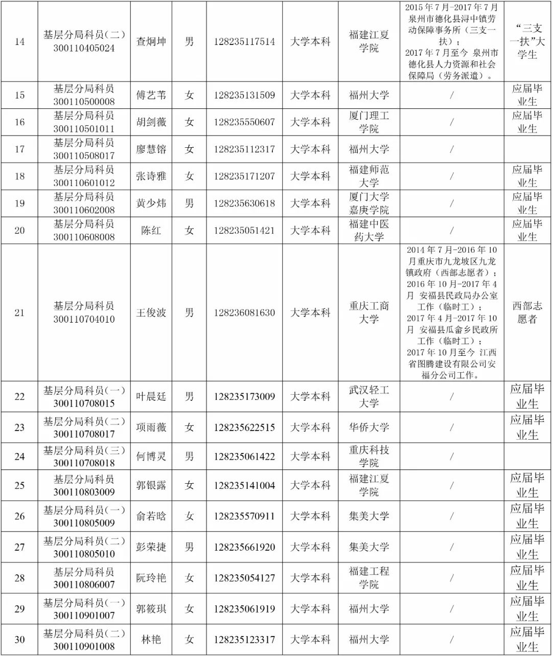 国税局新一批公务员录取名单公布，新成员即将投身税务事业