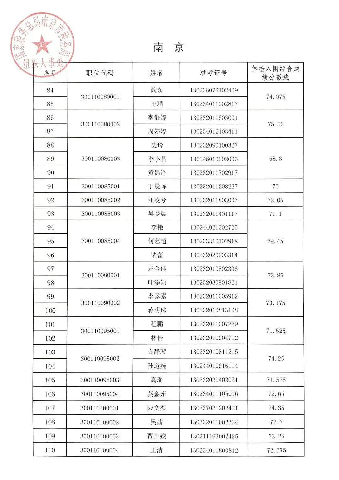 税务局拟录取工作探讨与解析