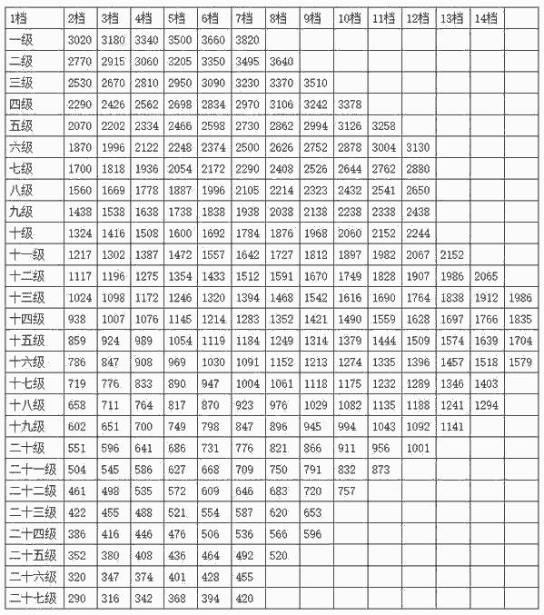 大连市XXXX年公务员录用公示深度探讨