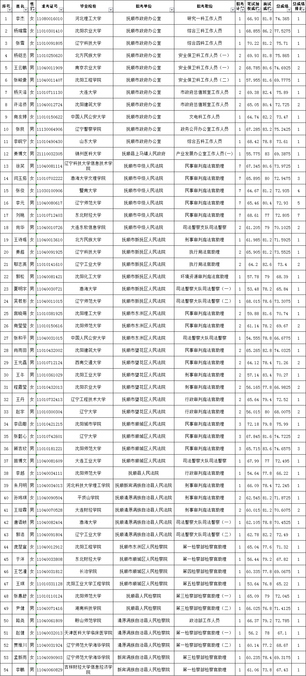 大连公务员录用公示，公正公平的关键环节公开透明展示