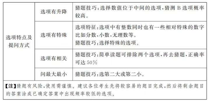 公务员考试高效复习攻略秘籍分享