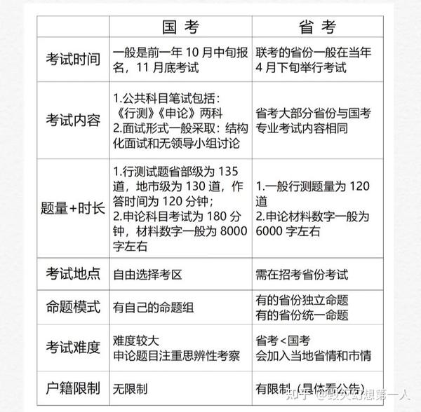 公务员考试备考指南，策略、要点与技巧全解析