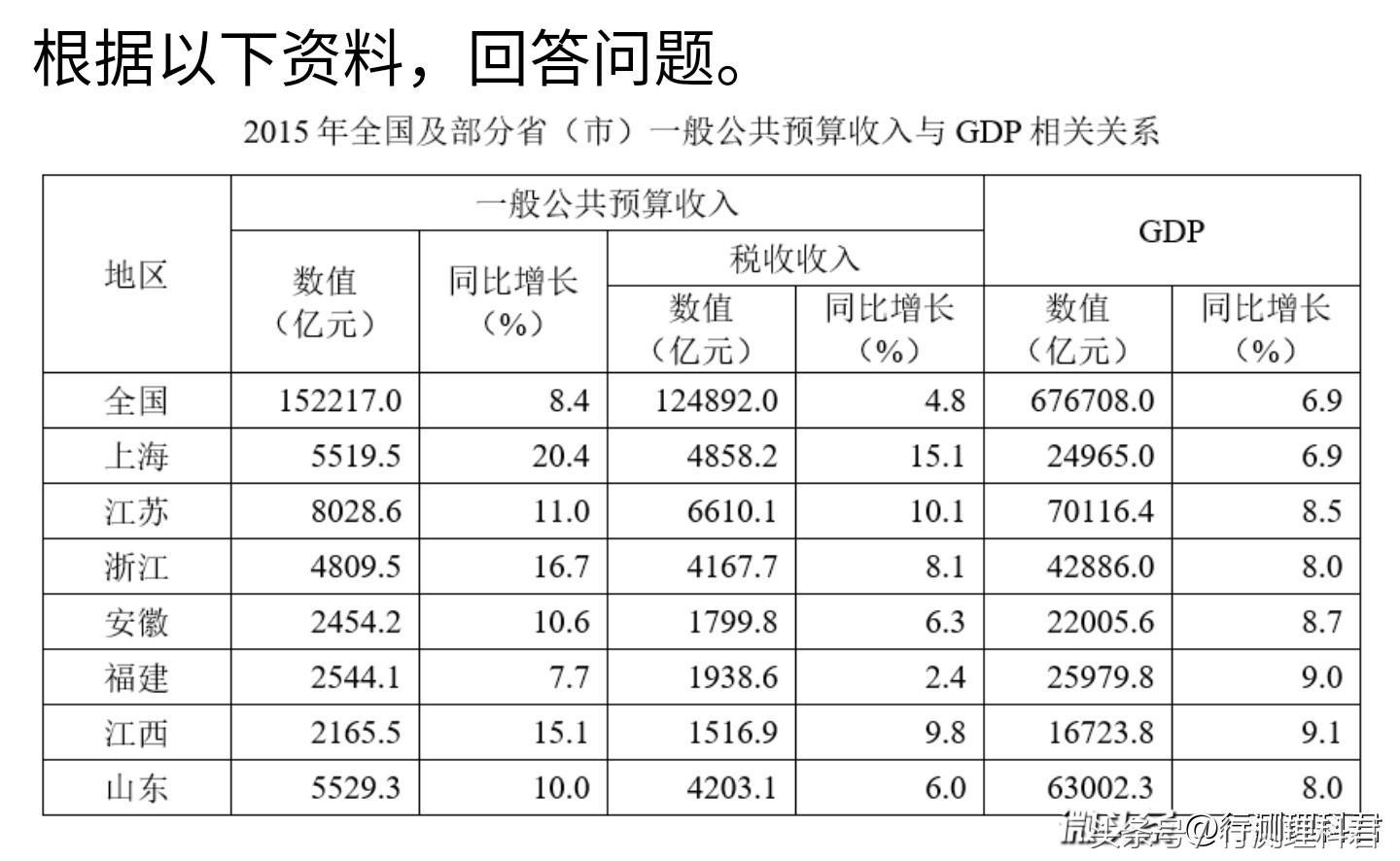 考公务员的绝佳策略与备考指南