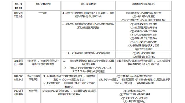 公务员考试备考攻略，策略与行动指南