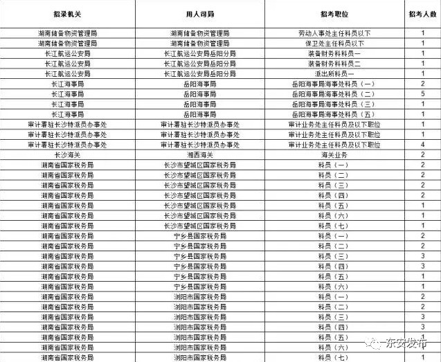 初次备考公务员考试，详细学习计划及策略