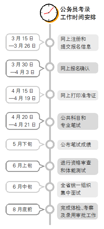 考取公务员的计划与实施策略，成功之路的指南