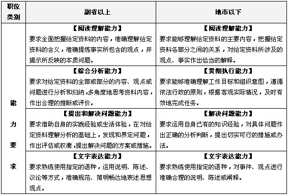 印度公务员考试备考攻略