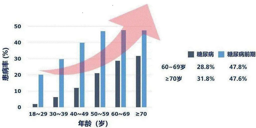 上海糖尿病挑战，每五个成年人一人患病，应对策略探讨