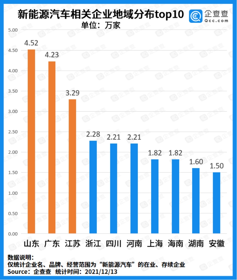 中国新能源车销量全球领先，趋势、影响与未来展望