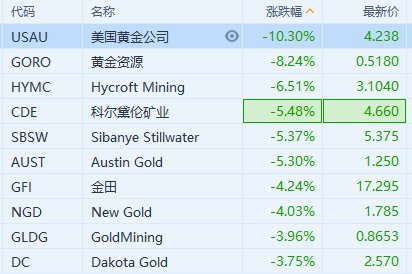 黄金投资挑战与机遇，市场波动下现货黄金失守2550美元关口