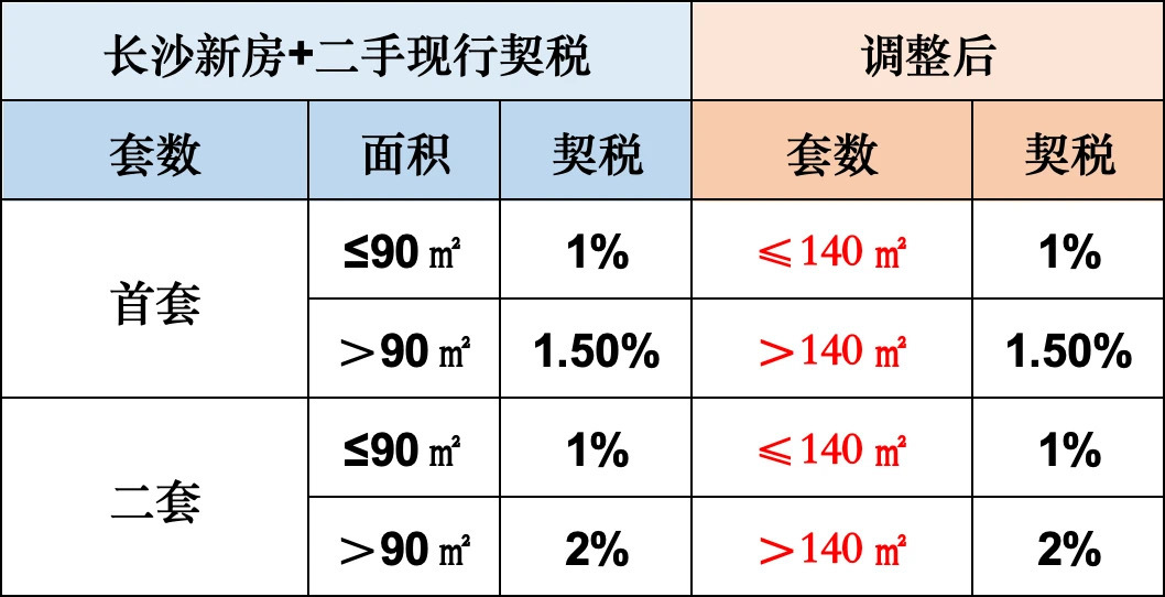 杭州千万豪宅契税调整市场反应与政策影响深度解析