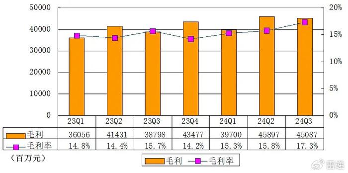 京东第三季度营收2604亿，增长动力解析与未来展望