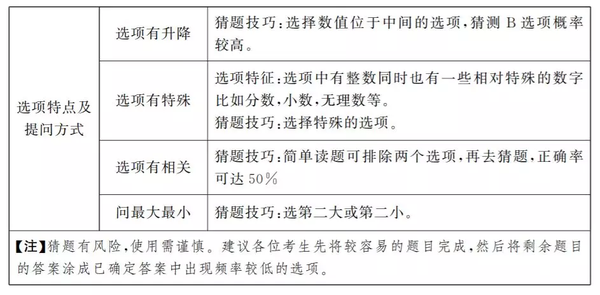 公务员行测高效学习攻略大全