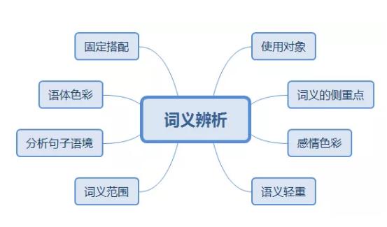 高效应对行政职业能力测试，行测做题策略全解析