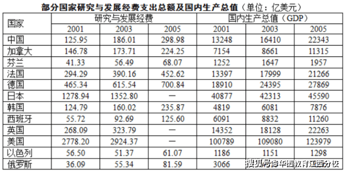 行测高分攻略，80分口诀指南