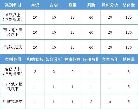 公务员考试难度巅峰，三大科目深度解析及备考策略指南