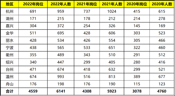 公务员考试难度等级深度解析