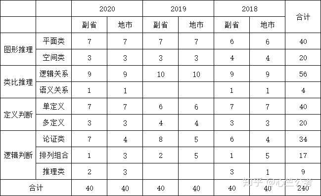 公务员考试难度最大环节深度探讨