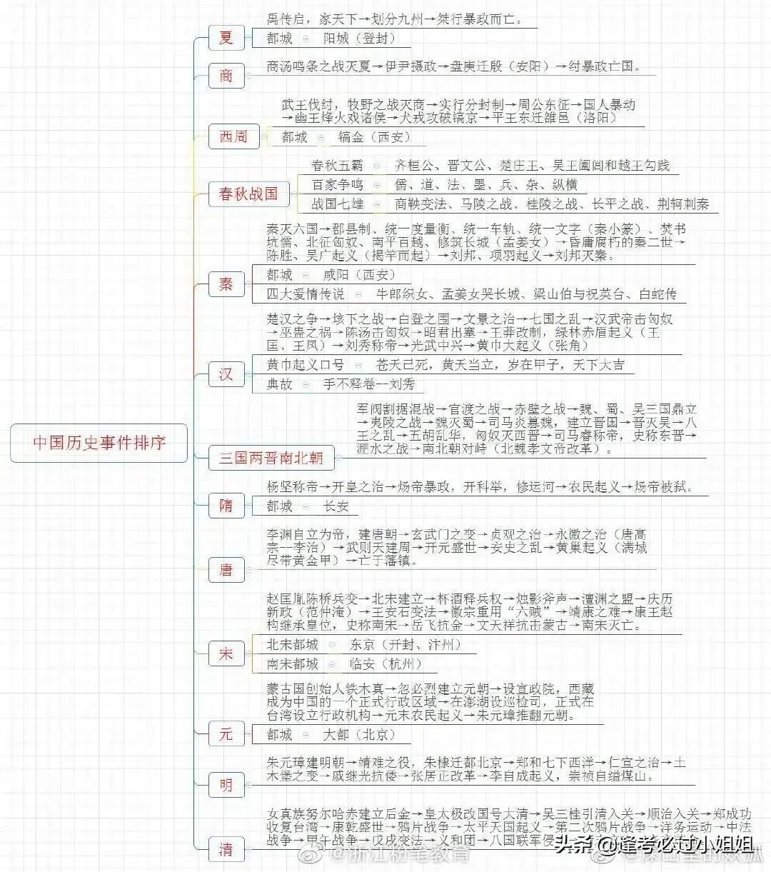 公务员行测常识精选100题选择题解析