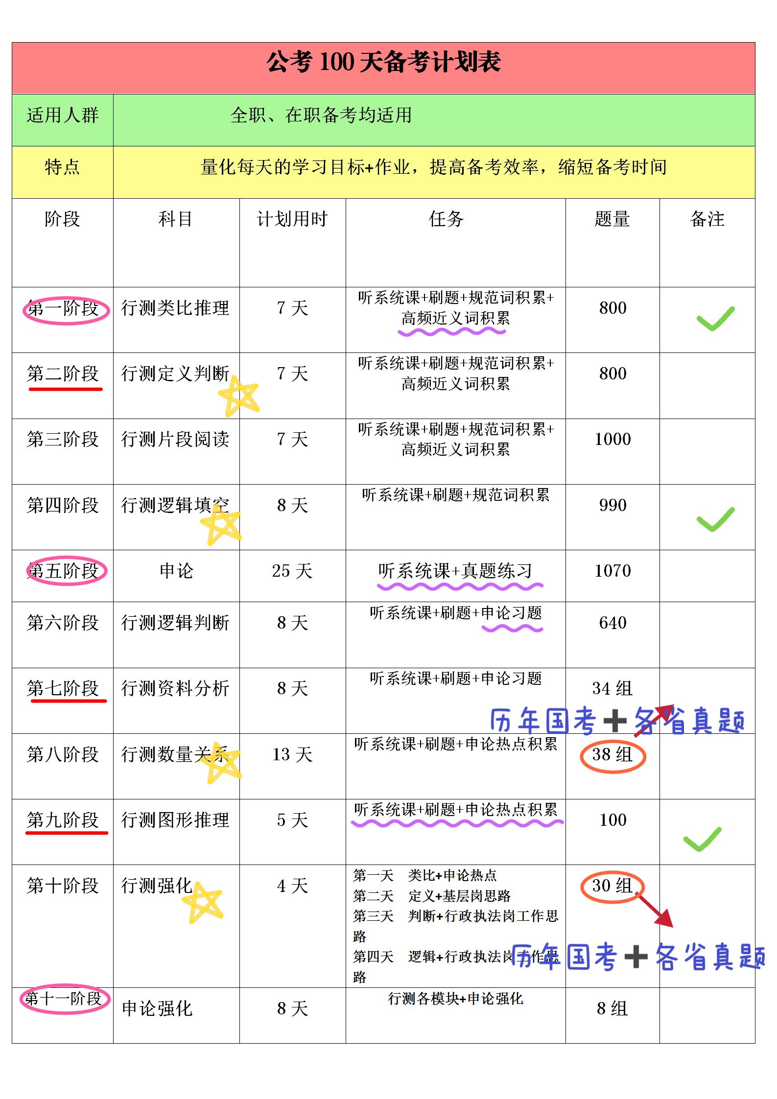 公务员行测常识精选题集 2024版