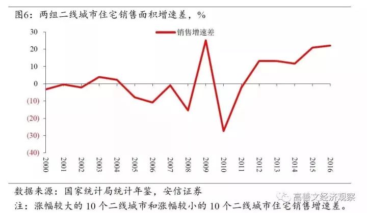 专家解析，全方位房价拐点已至