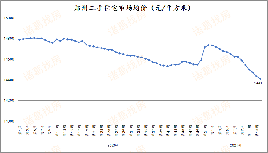 一线城市二手房价止跌转涨现象背后的市场趋势与深层动因解析