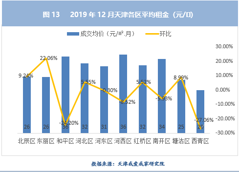 经济复苏积极信号，市场销售快速回升