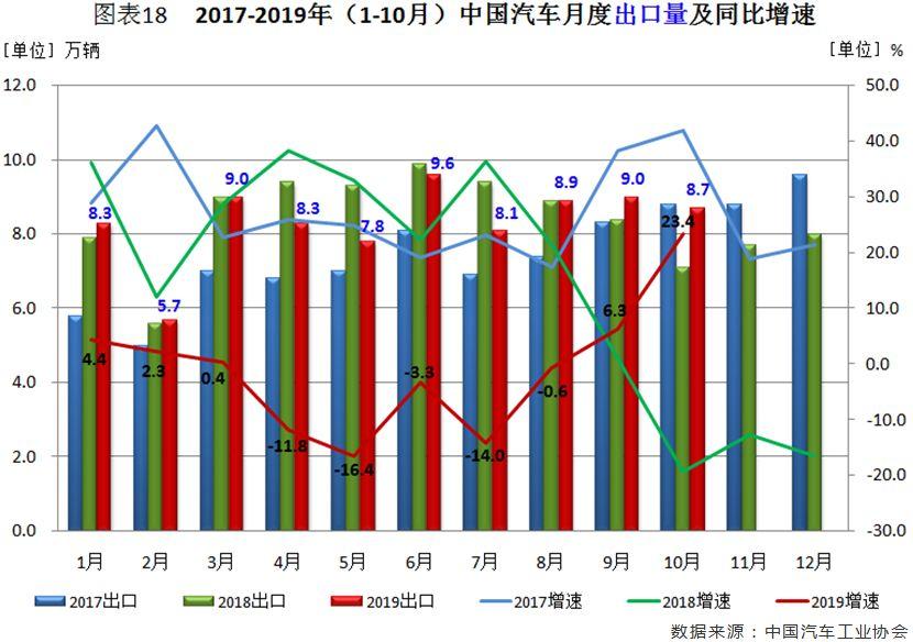 十月新能源汽车产量增长，产业繁荣与绿色发展的交汇点