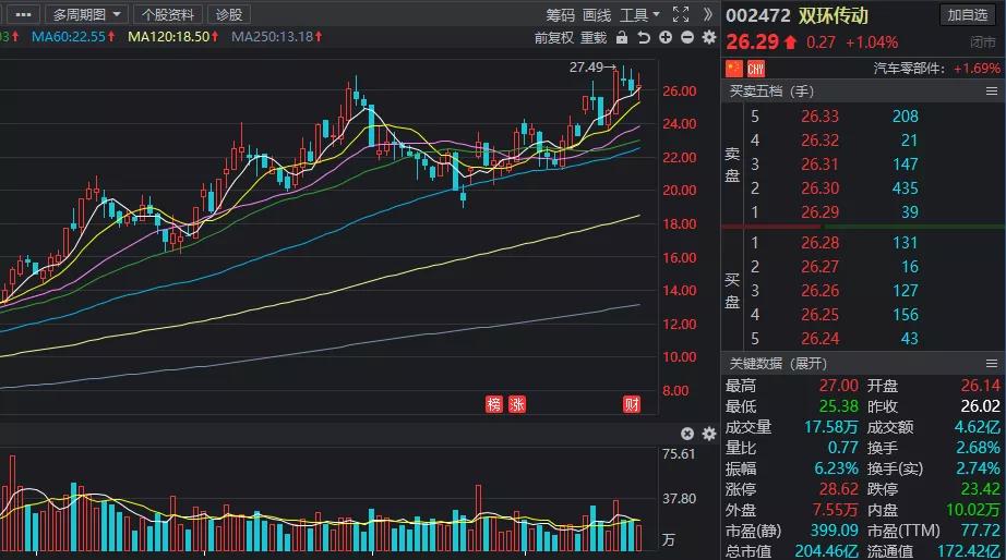 A股三季报业绩亮眼，头部公司利润突出