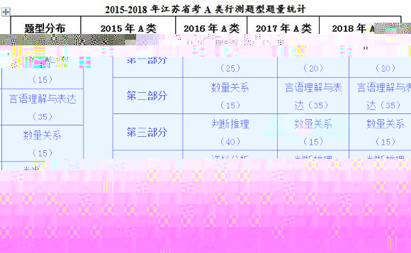 行测3 2题型秒杀技巧与策略