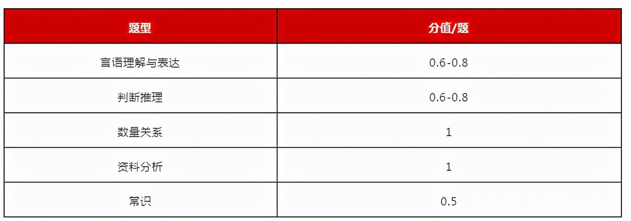 公务员考试分值对照表详解及应用指南