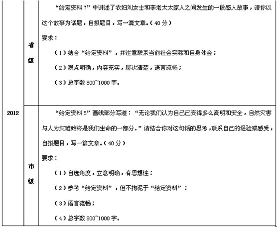 申论解题思路与技巧，高效备考指南