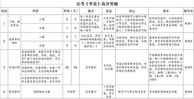 公务员考试申论提升策略，成就高分之路