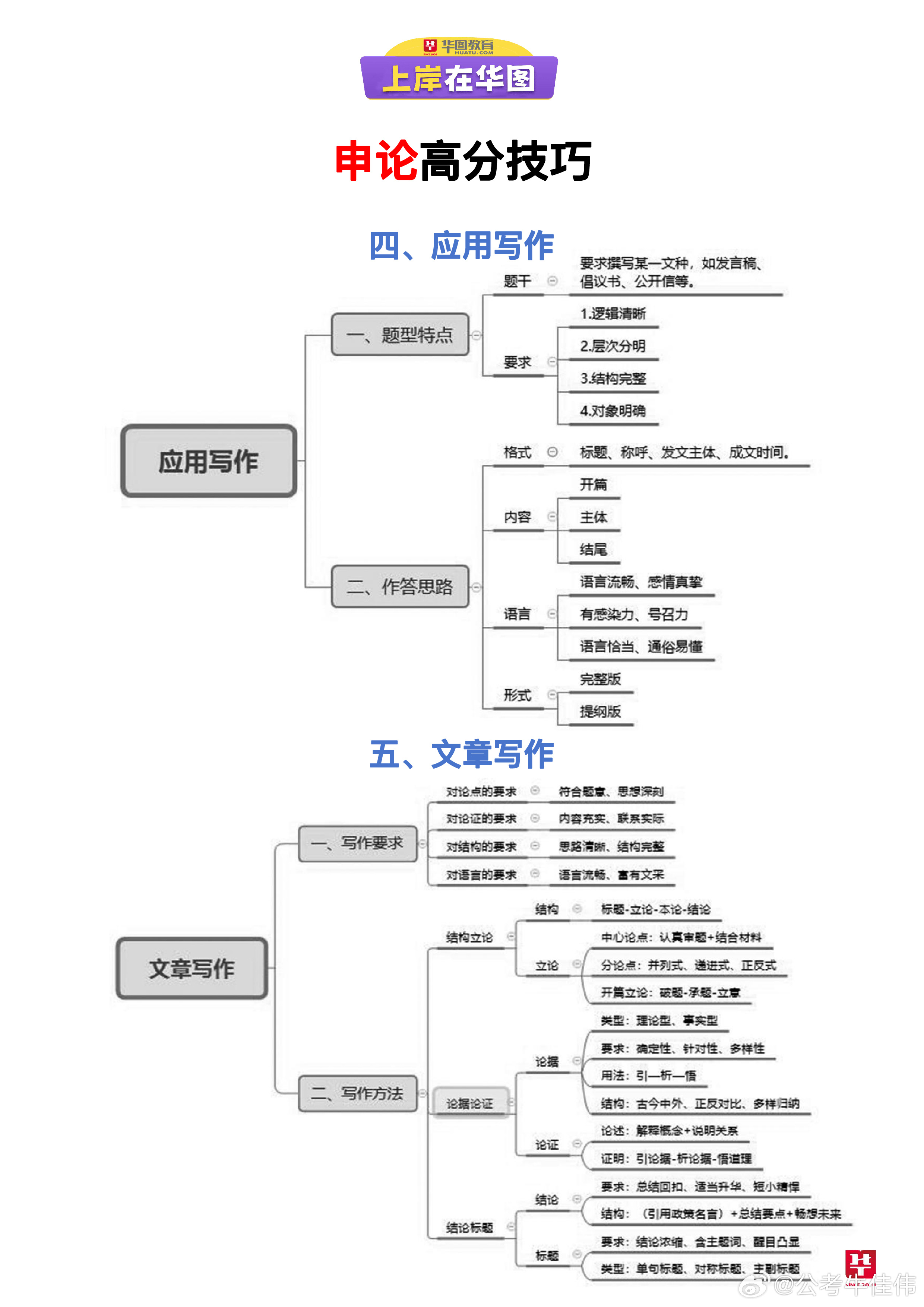 公务员考试申论高分攻略，申论备考技巧与策略