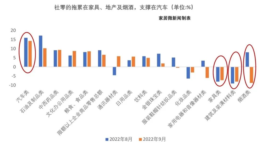 十月家具零售总额增长7.4%，行业繁荣背后的趋势与机遇解析