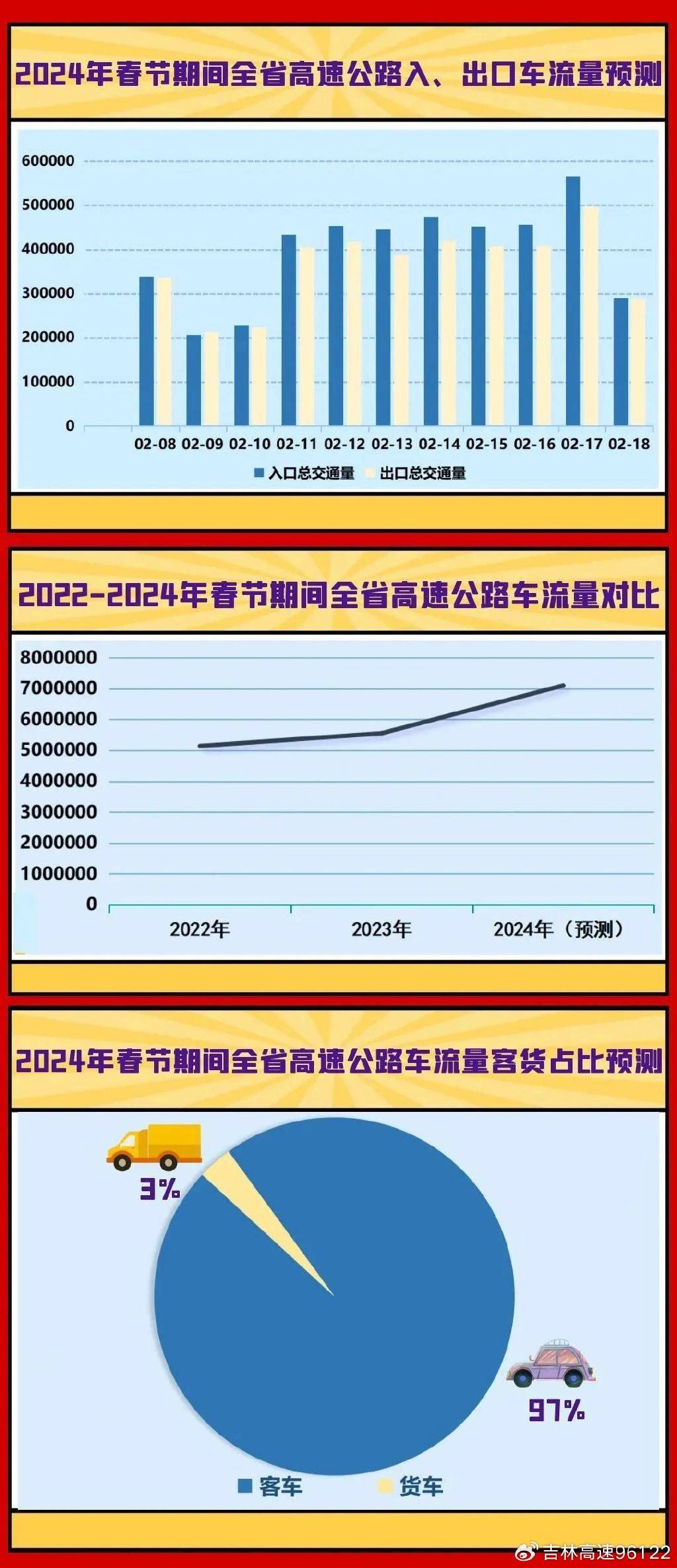 长春蝉联全国治堵先锋荣誉，揭秘背后的故事与交通报告深度解析