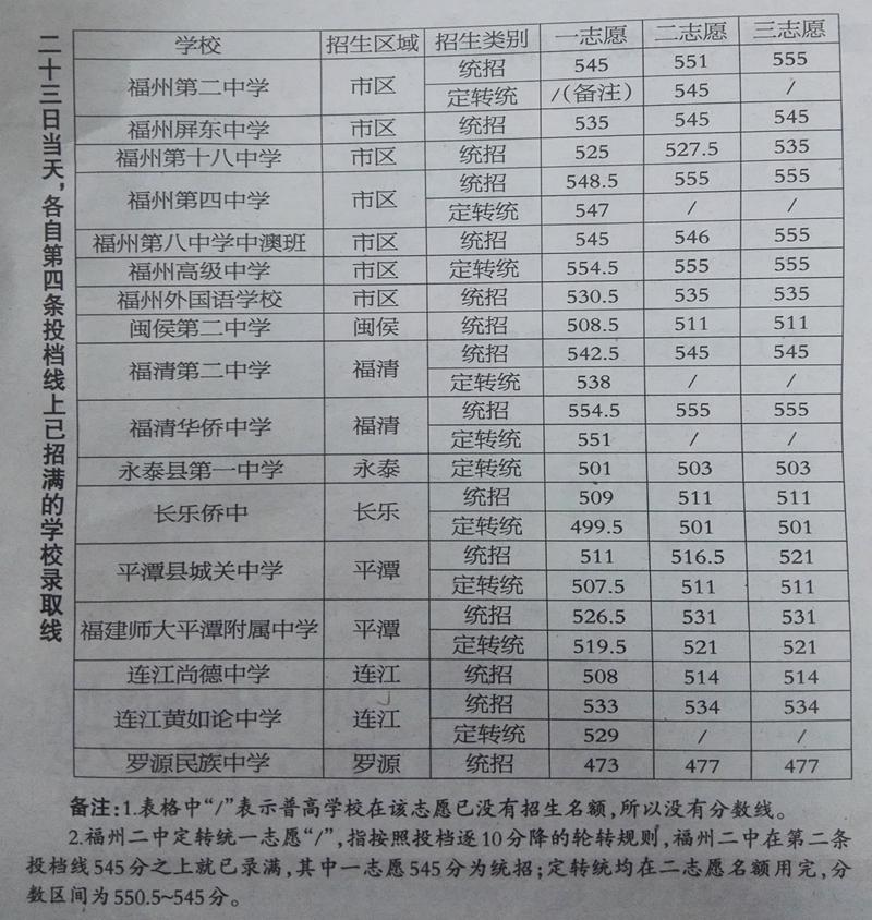 普高率70%的三年奋斗之路，二十项关键措施重磅揭秘