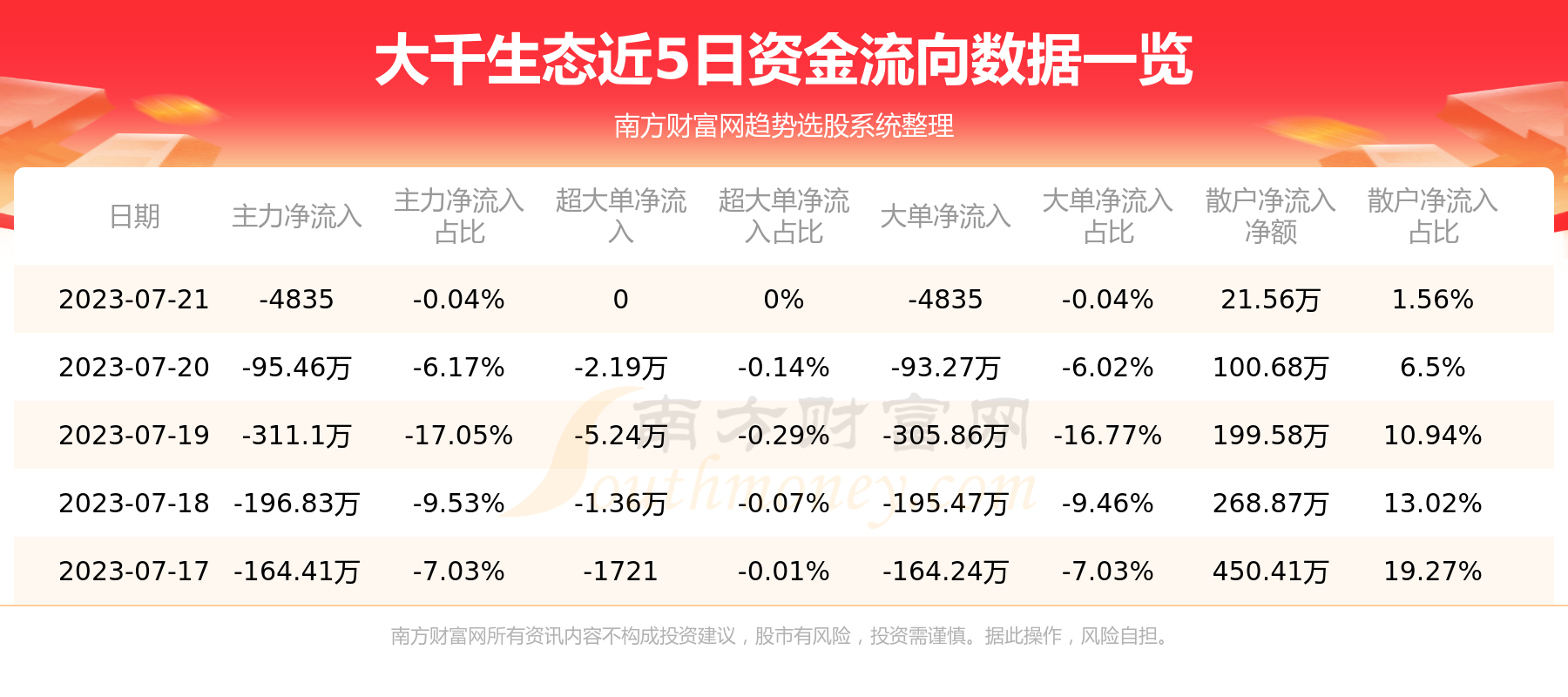 A股市场的繁荣脉搏，大千生态九连板瞩目涨停潮