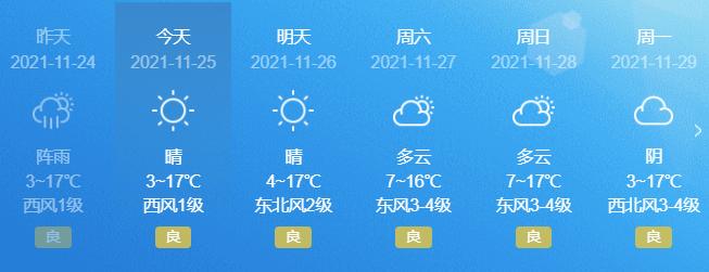 强冷空气来袭，合肥气温骤降如何应对低温挑战？最低气温逼近冰点附近。