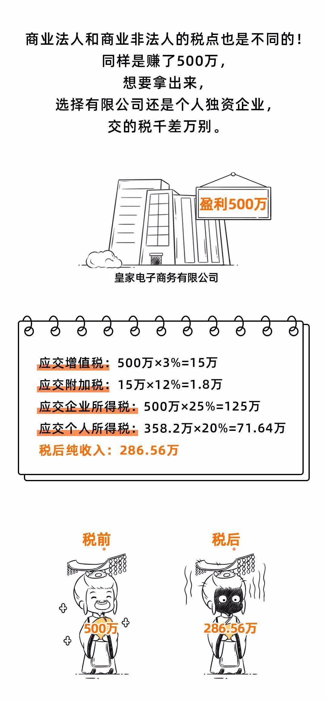 惊魂未定，公司会计面临百万资金危机考验