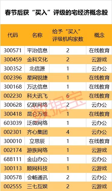 杠杆资金加持下，创业板股票加仓超10%，市场趋势深度解析