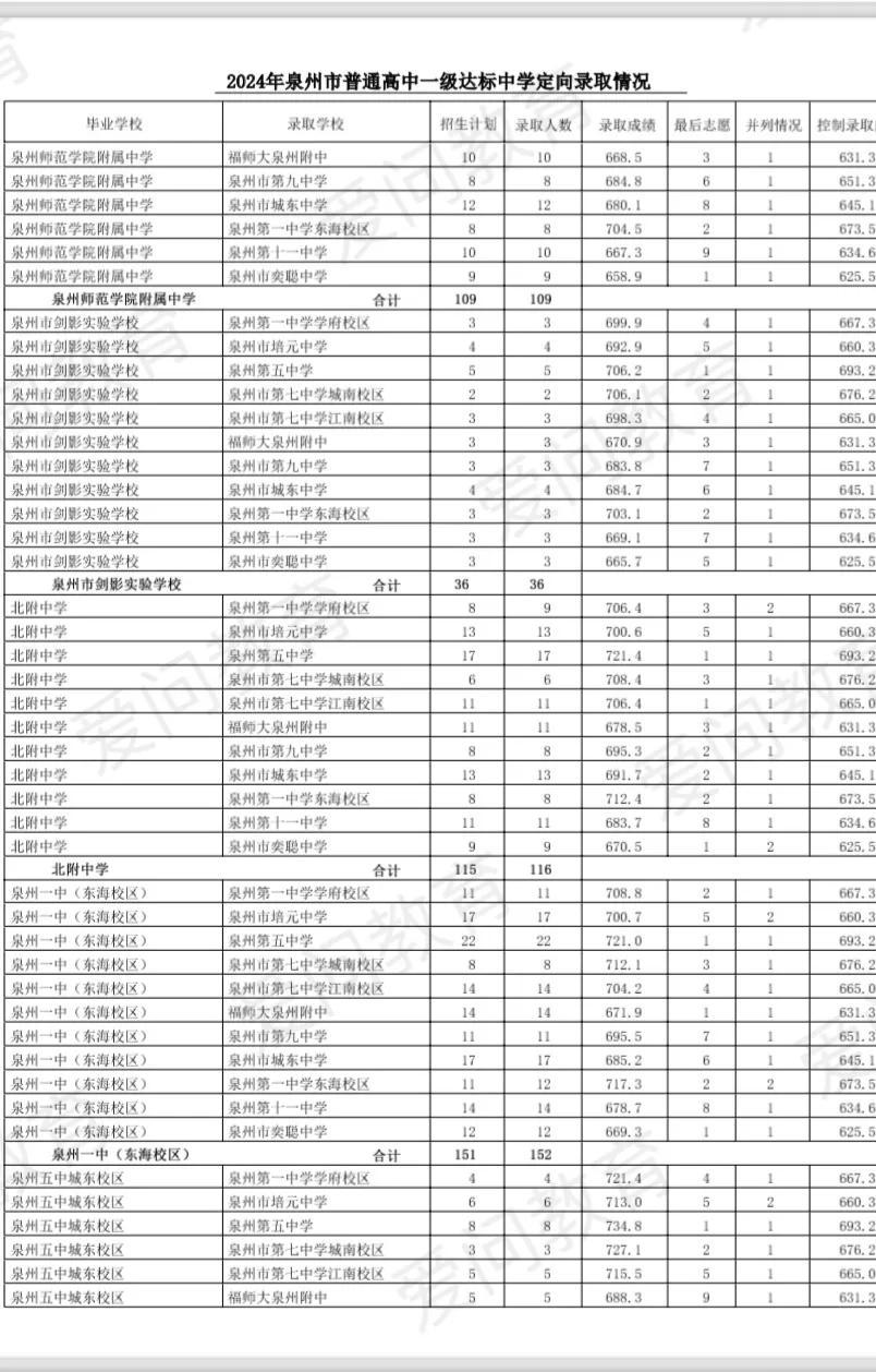 泉州荣膺2024年度中国活力之城，历史与现代的交融新篇章