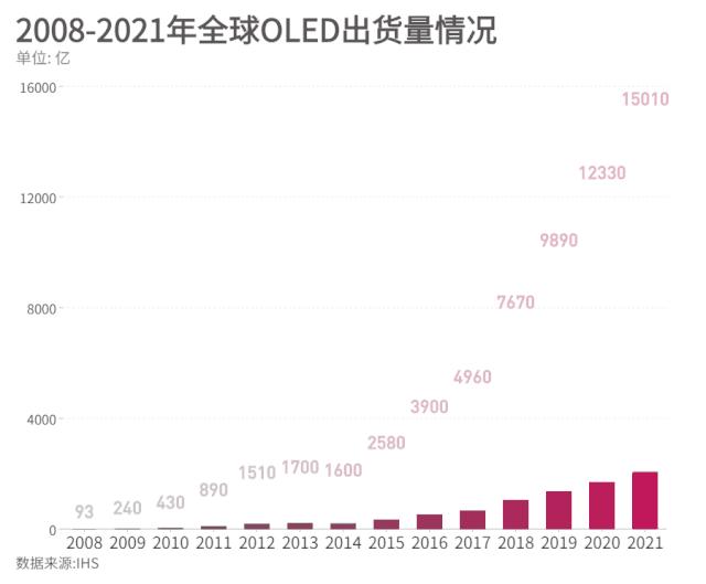 TCL华星印刷OLED量产新阶段，引领显示技术革新，产业飞跃新篇章