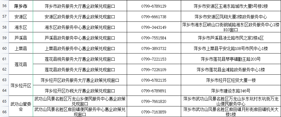 税惠政策助力中山产业体系数智化升级