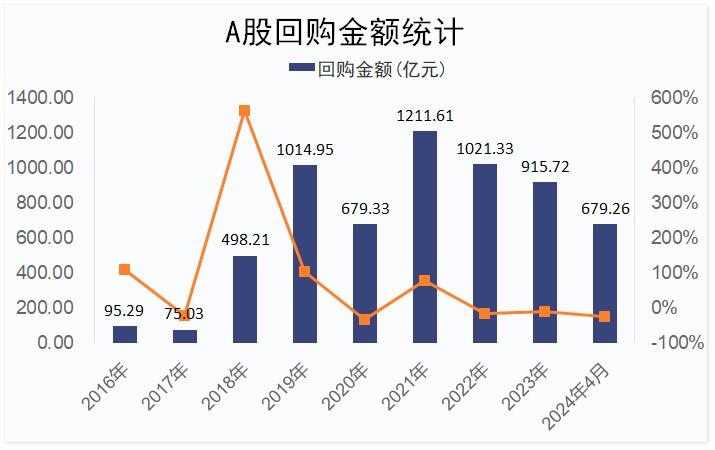 A股回购热潮持续升温，市场趋势及影响深度解析