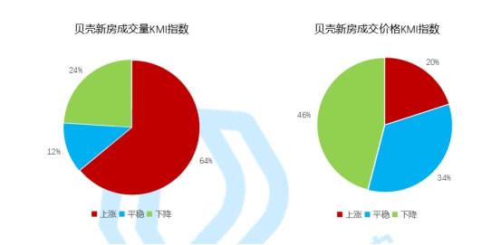 楼市止跌企稳态势能否持续？信心源于六重因素支撑